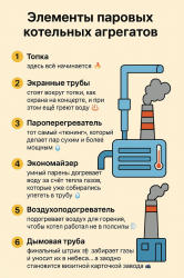 Элементы паровых котельных агрегатов.